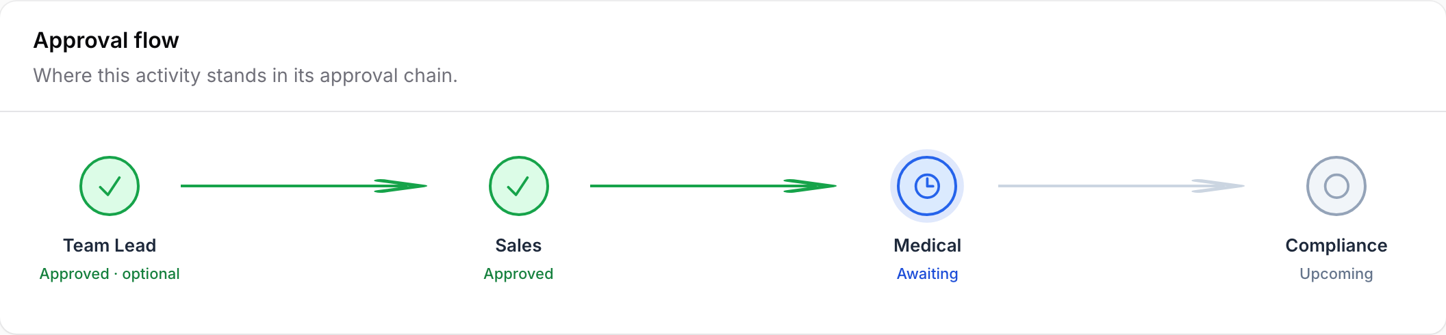 Filament Approvals 1.0.0: multi-step approval workflows for any record
