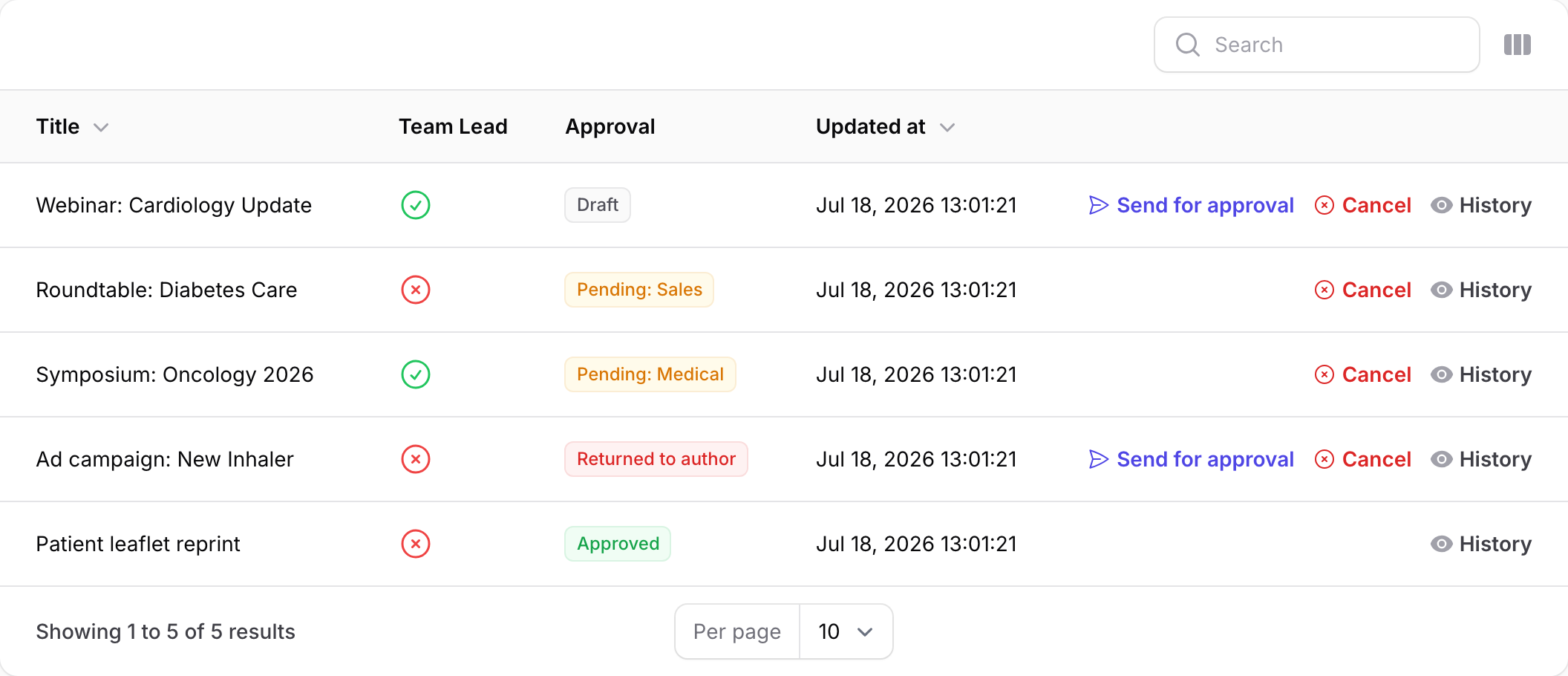 The list view: five records, five derived statuses — Draft, Pending: Sales, Pending: Medical, Returned to author, Approved